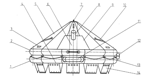 Inflatable life raft structure